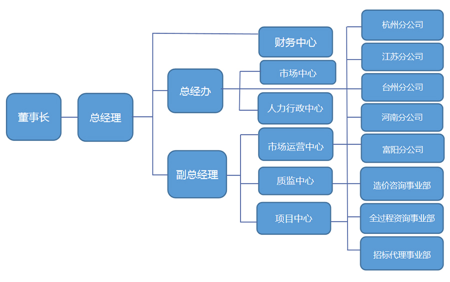 組織架構.jpg
